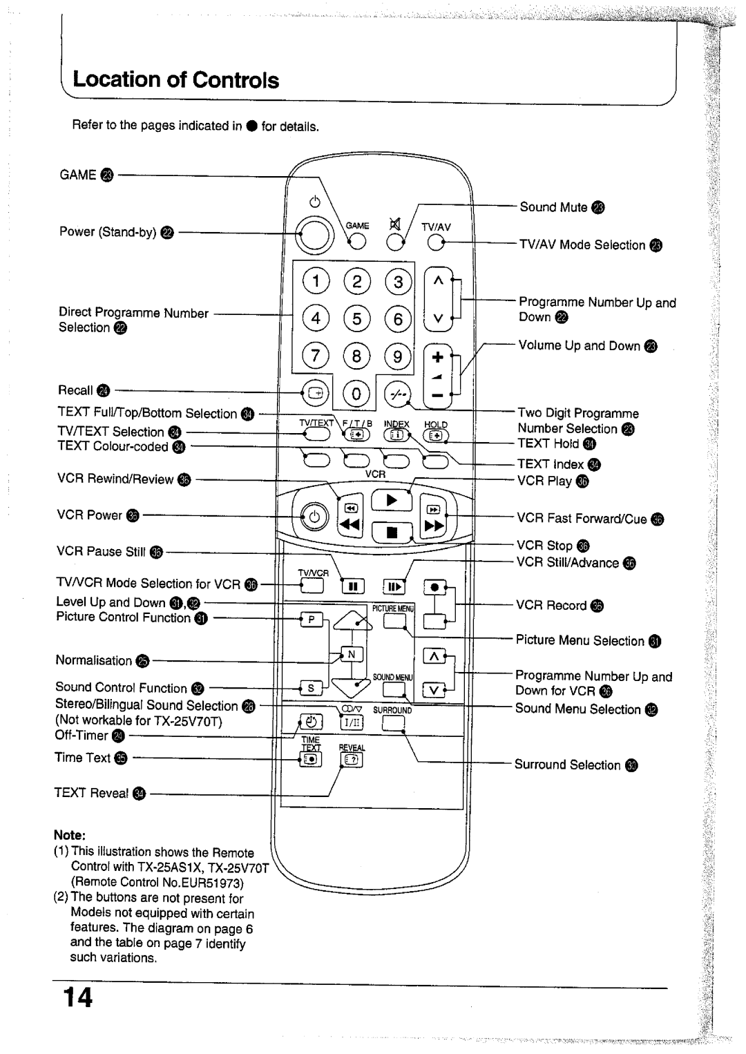 Panasonic TC-25GF72G, TC-25GF70R, TC-25V70T, TC-25V70R, TC-25GF72H, TX-25AS1X manual 