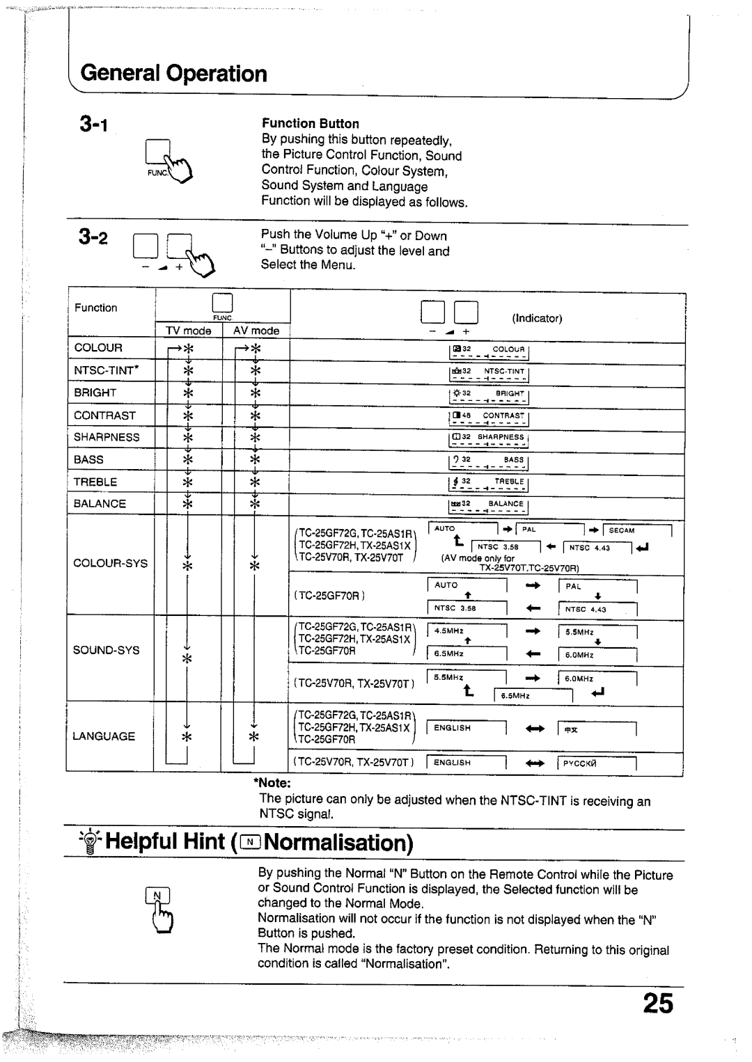 Panasonic TC-25V70T, TC-25GF70R, TC-25GF72G, TC-25V70R, TC-25GF72H, TX-25AS1X manual 