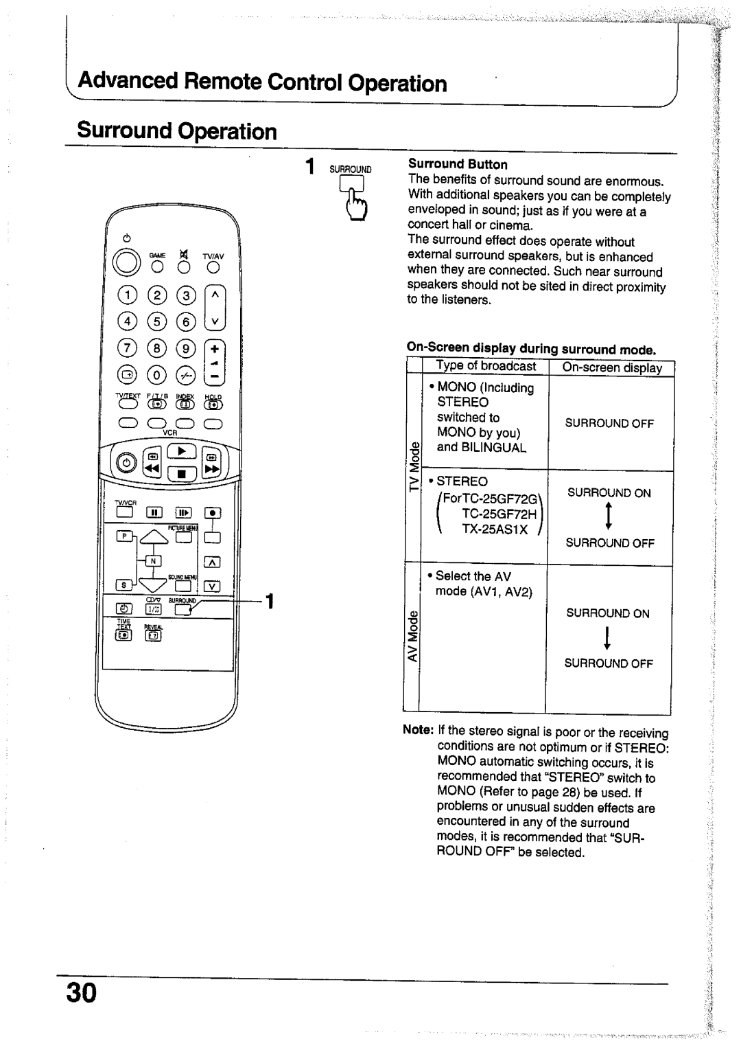 Panasonic TC-25GF70R, TC-25V70T, TC-25GF72G, TC-25V70R, TC-25GF72H, TX-25AS1X manual 