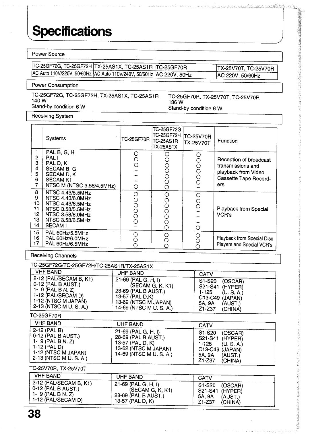 Panasonic TC-25GF72G, TC-25GF70R, TC-25V70T, TC-25V70R, TC-25GF72H, TX-25AS1X manual 