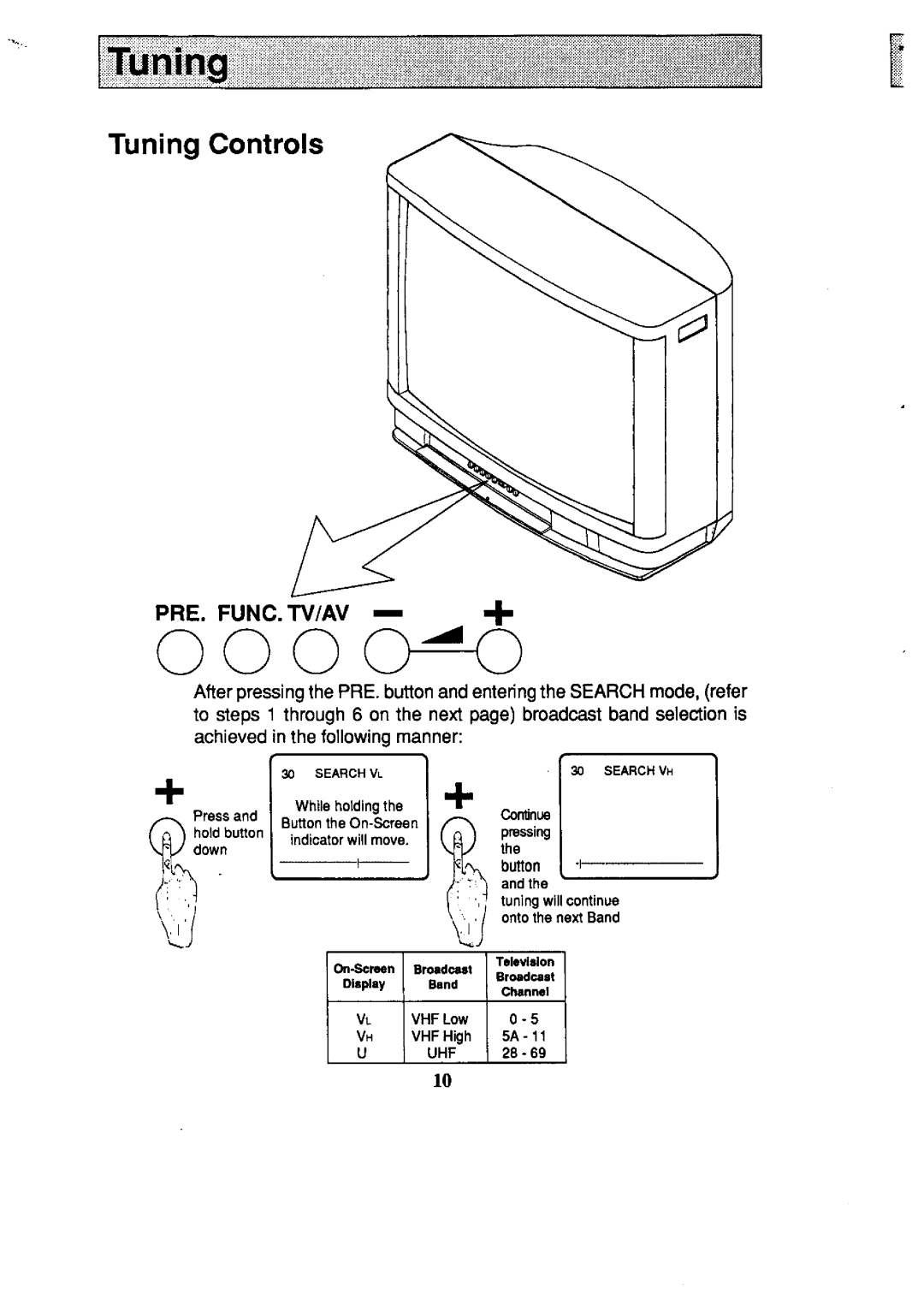 Panasonic TC-25L2Z, TC-59R62 manual 