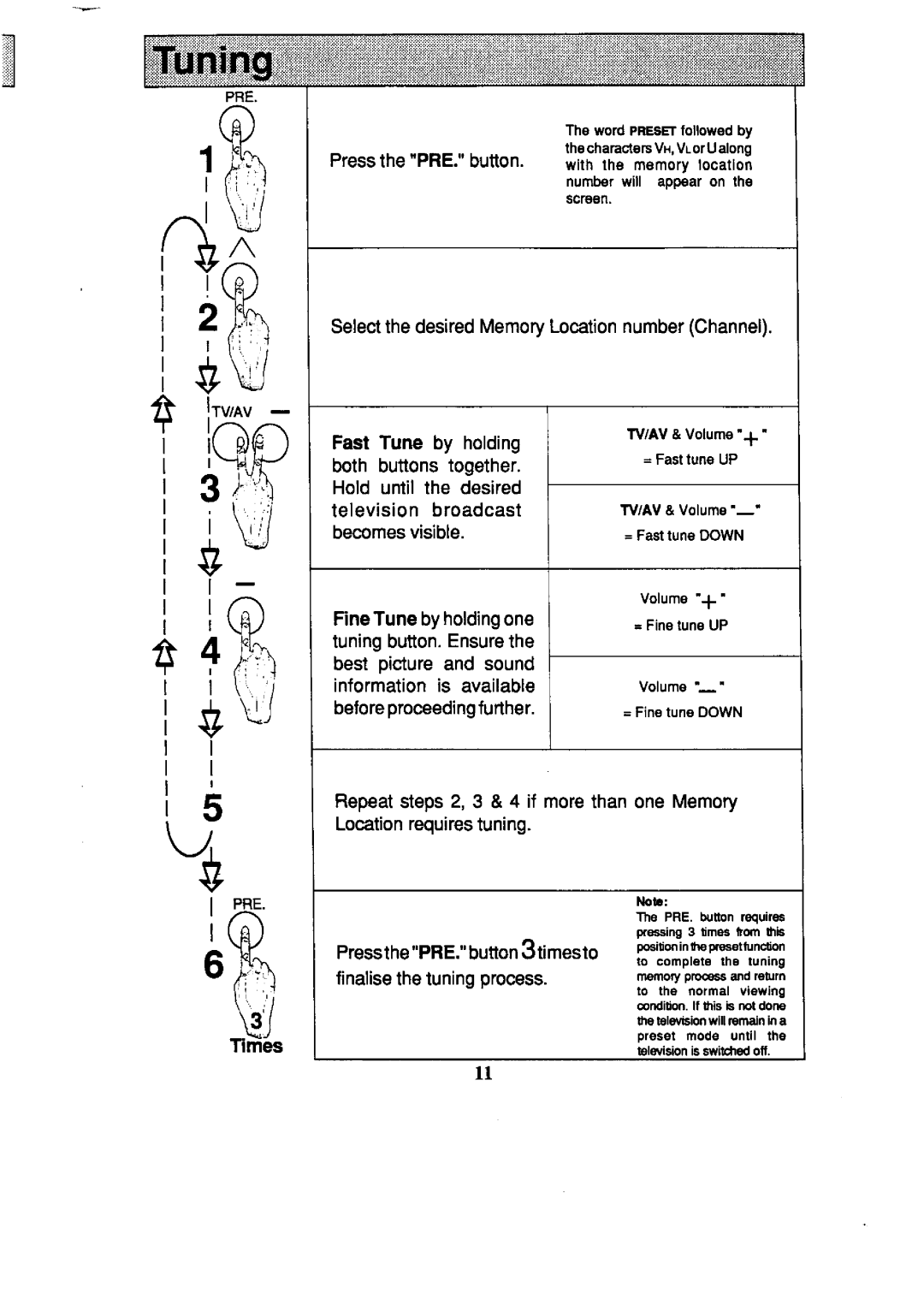 Panasonic TC-59R62, TC-25L2Z manual 