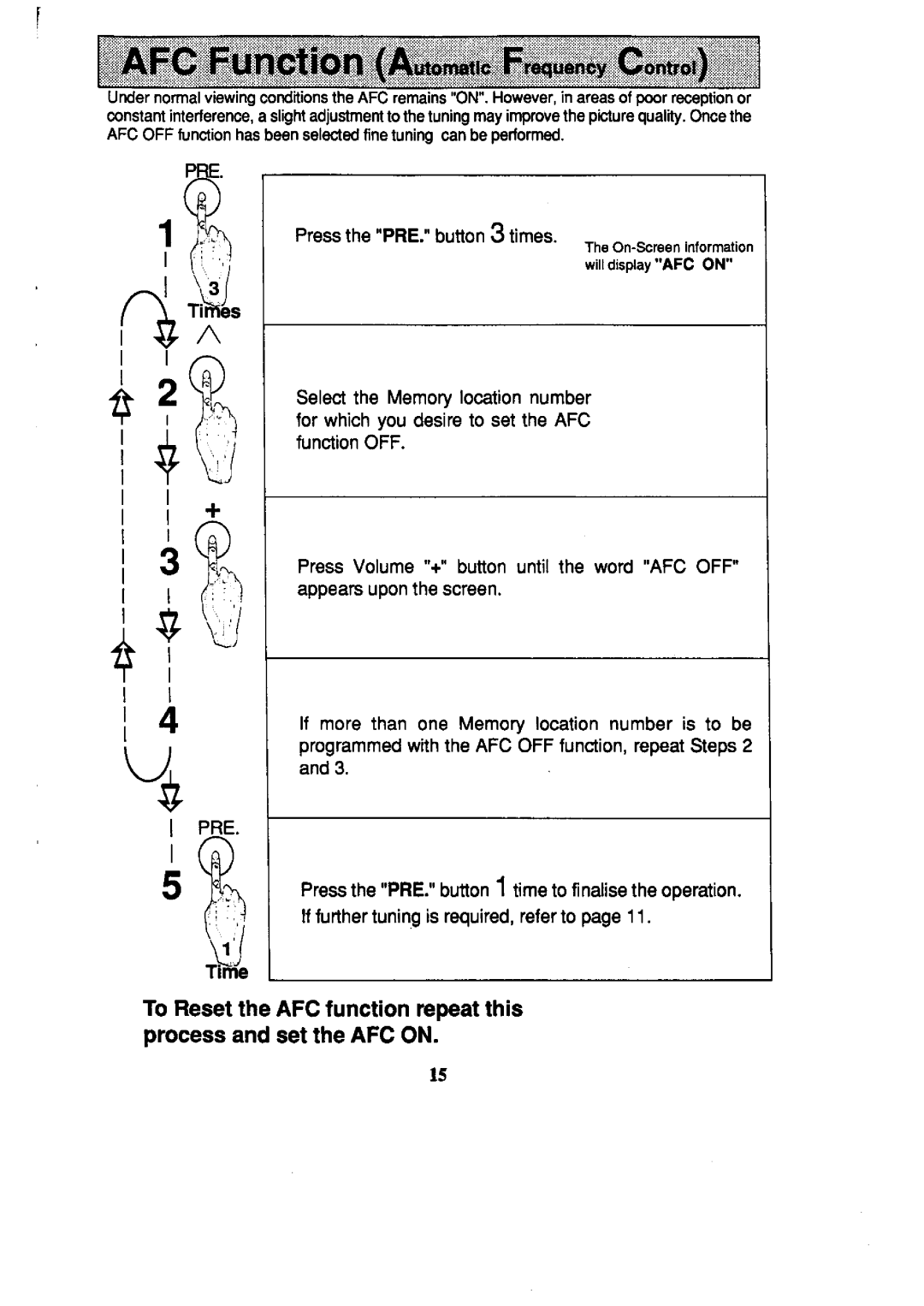 Panasonic TC-59R62, TC-25L2Z manual 