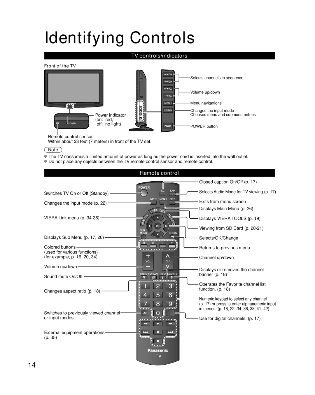 Panasonic TC-26LX14 quick start Identifying Controls, TV controls/indicators, Remote control, Front of the TV 