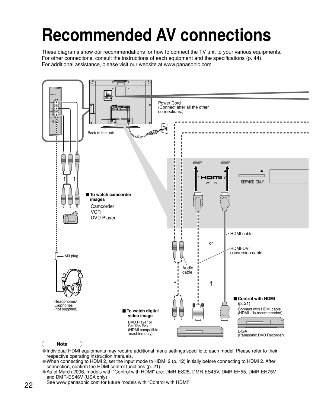 Panasonic TC 26LX600 operating instructions Recommended AV connections, DVD Player 