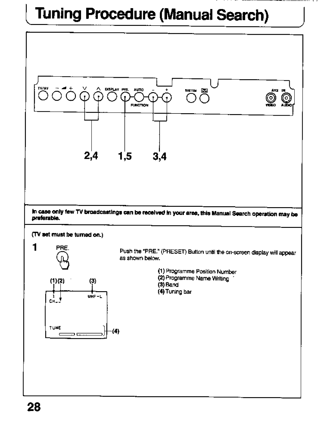 Panasonic TC-26T1Z manual 