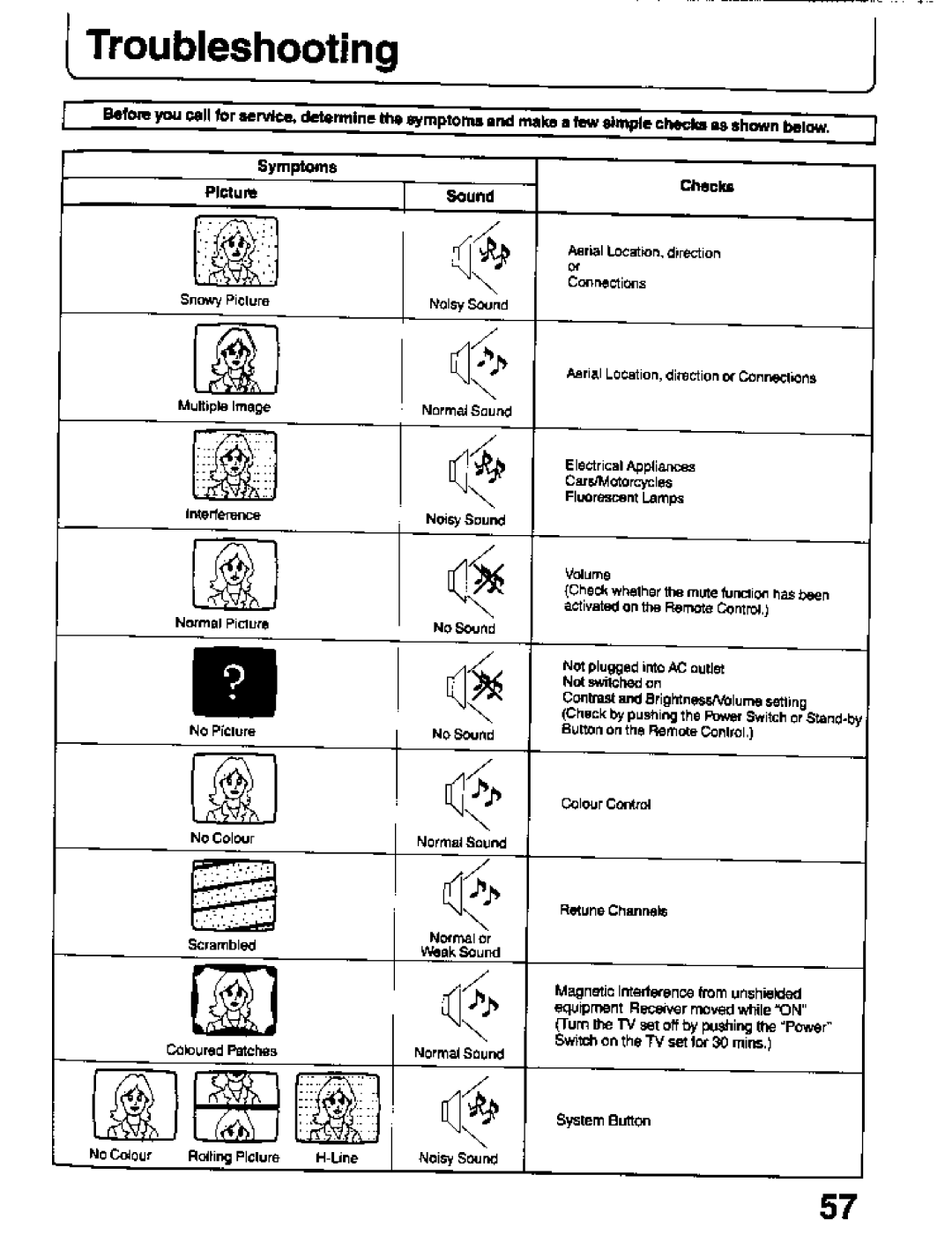 Panasonic TC-26T1Z manual 