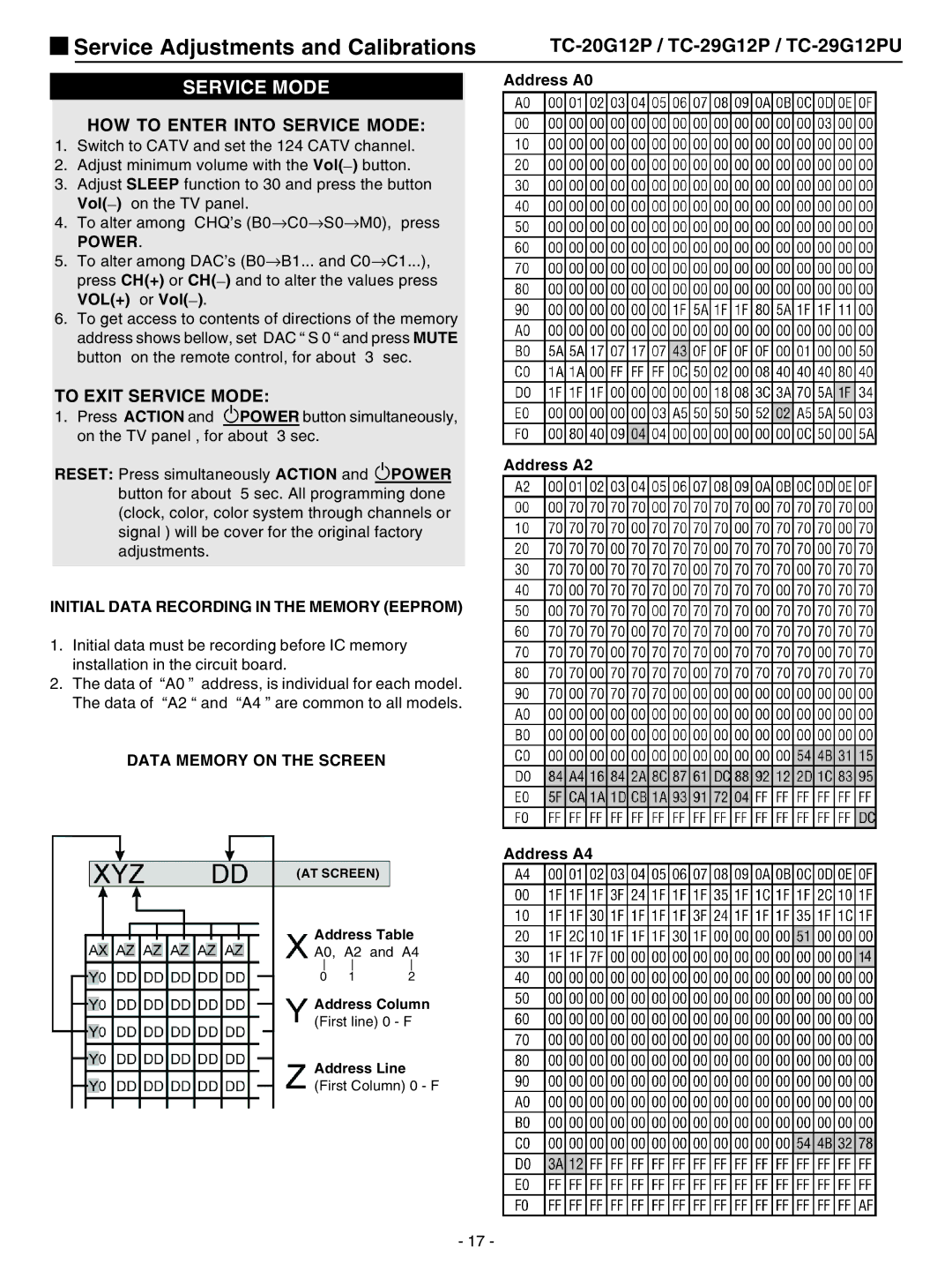 Panasonic TC-29G12P service manual Service Adjustments and Calibrations, Power, Initial Data Recording in the Memory Eeprom 