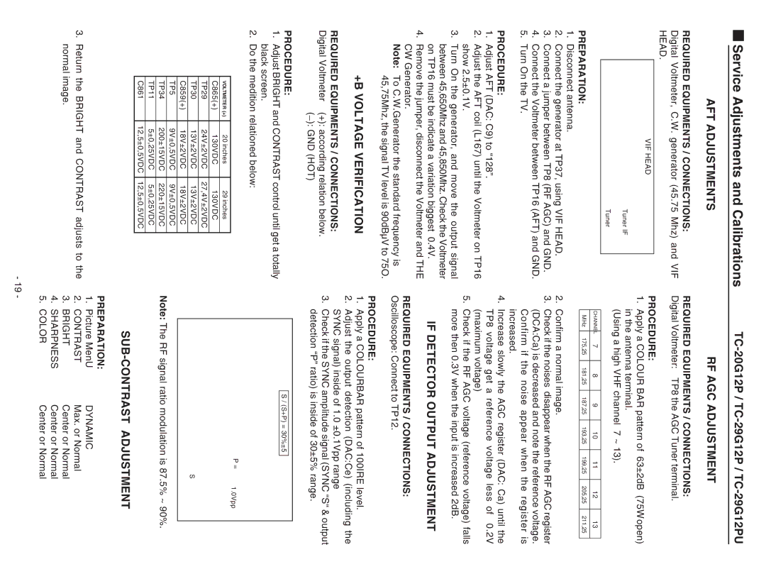 Panasonic TC-29G12P AFT Adjustments RF AGC Adjustment, +B Voltage Verification, If Detector Output Adjustment 