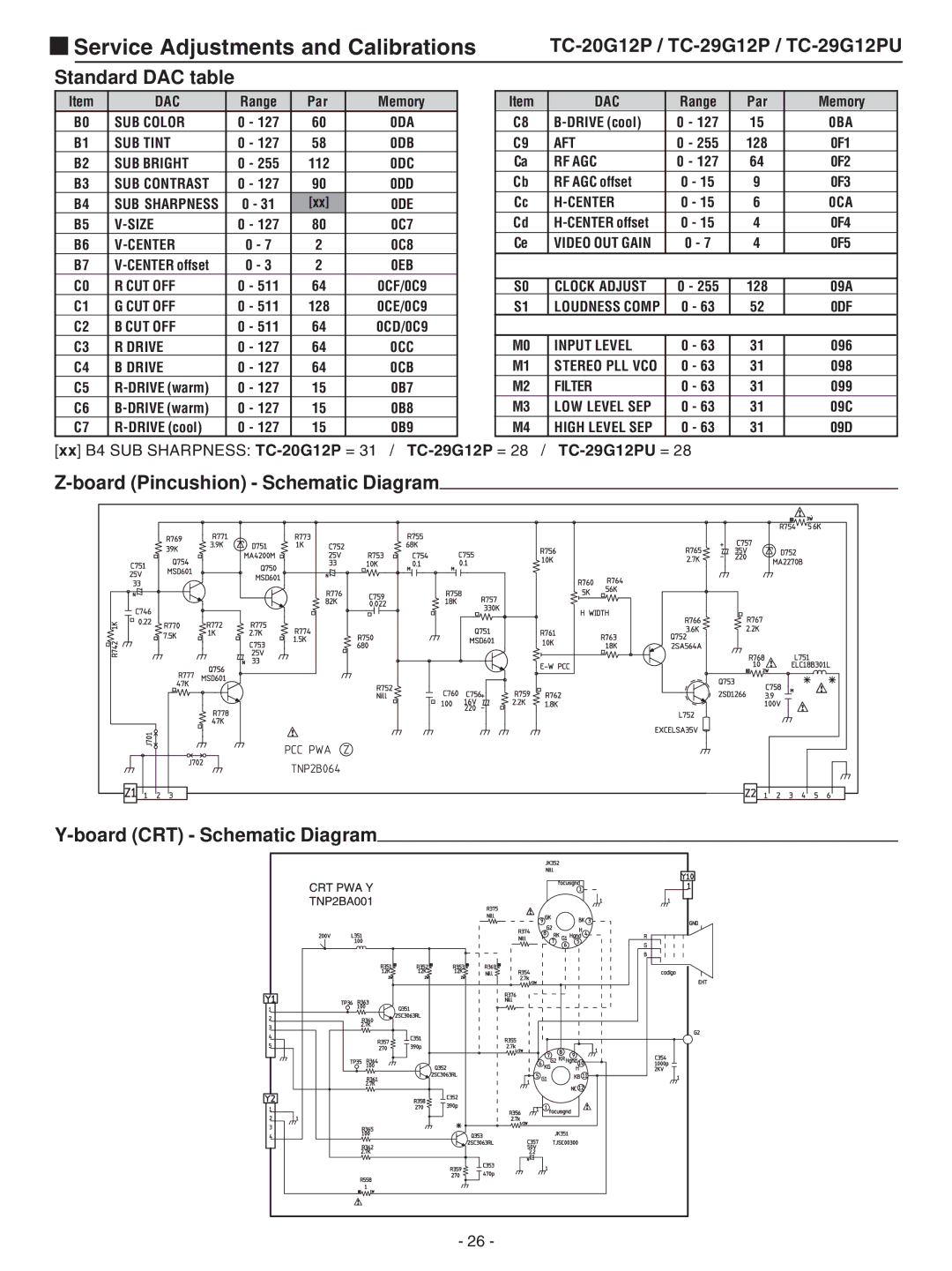 Panasonic TC-29G12P service manual Standard DAC table 