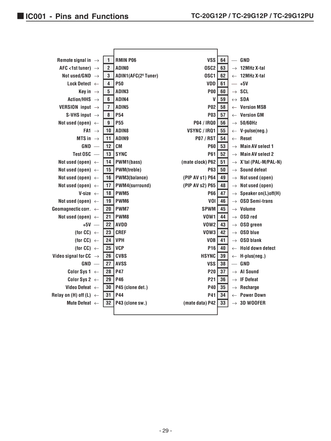 Panasonic TC-29G12P service manual IC001 Pins and Functions, Sync 