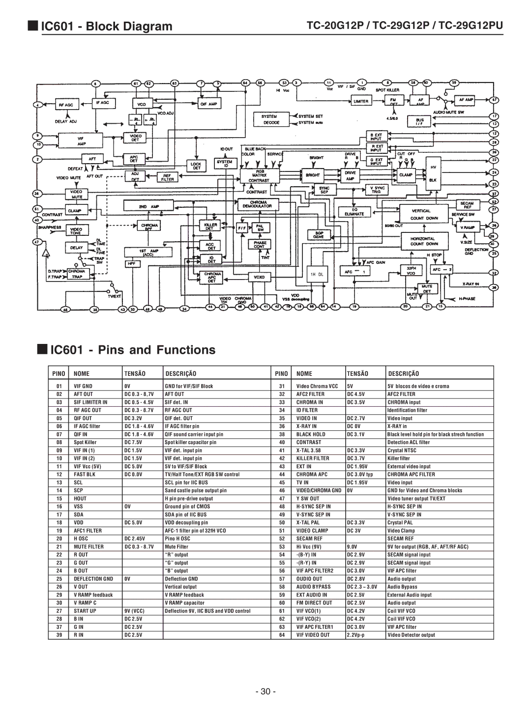 Panasonic TC-29G12P service manual IC601 Block Diagram, IC601 Pins and Functions 