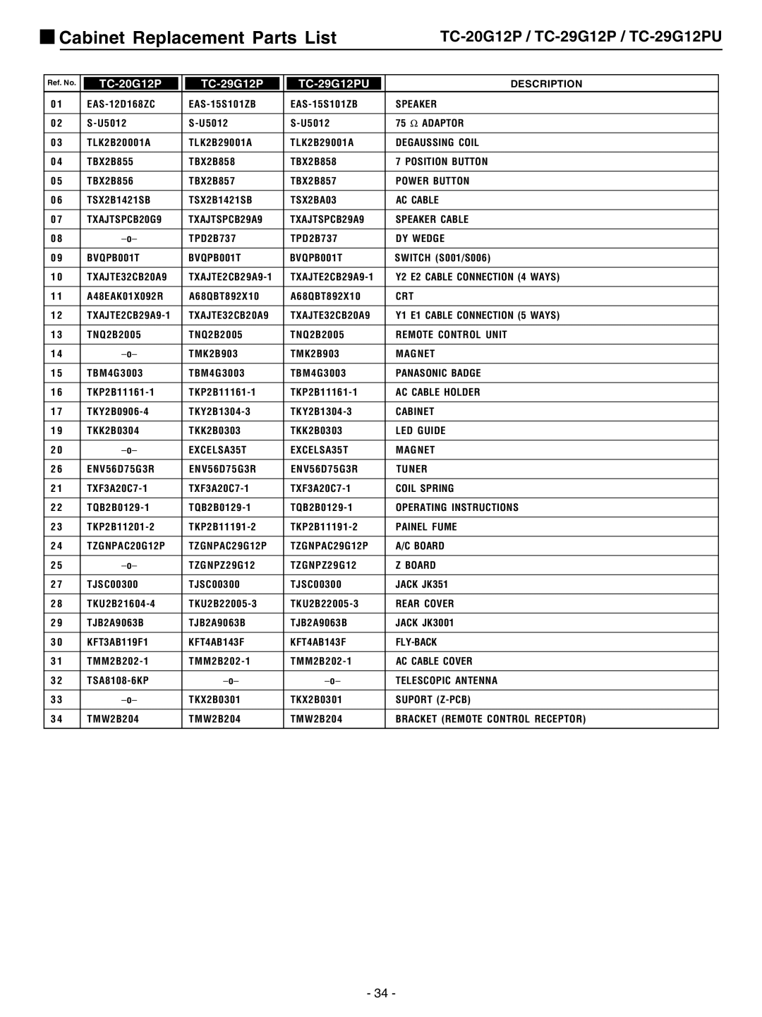 Panasonic service manual Cabinet Replacement Parts List, TC-20G12P TC-29G12P TC-29G12PU 