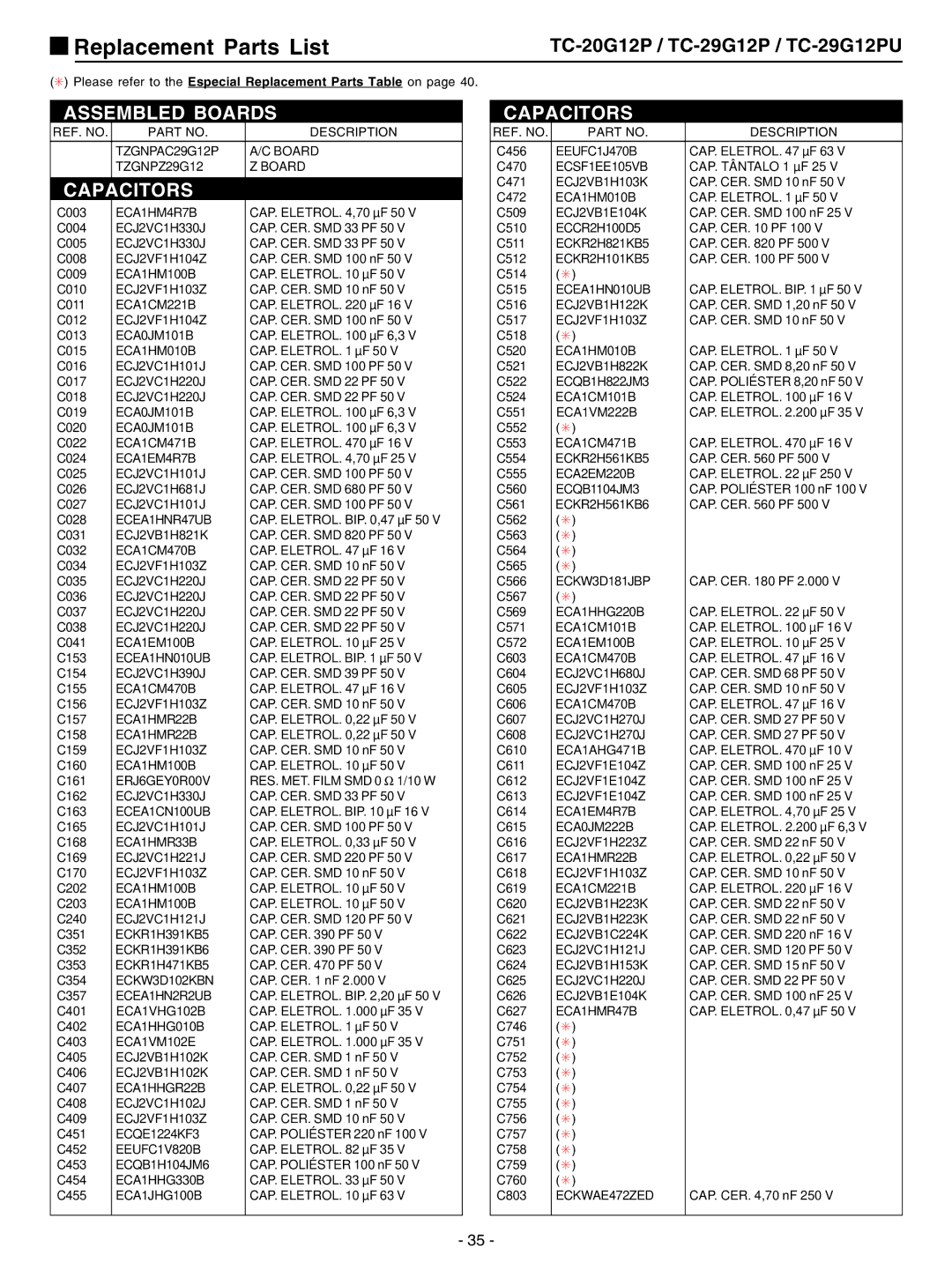 Panasonic TC-29G12P service manual Replacement Parts List, Capacitors 