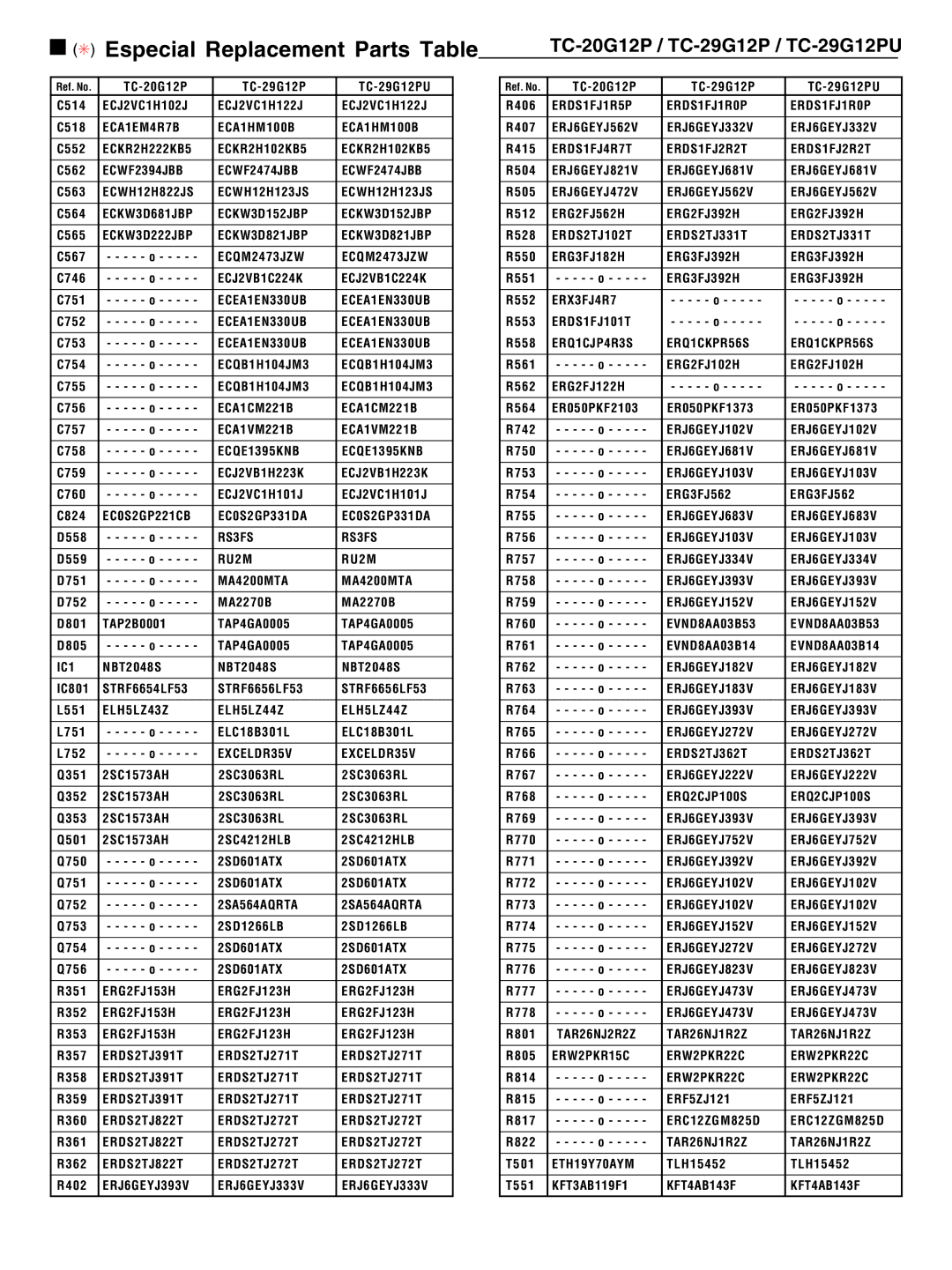 Panasonic TC-29G12P service manual Especial Replacement Parts Table 