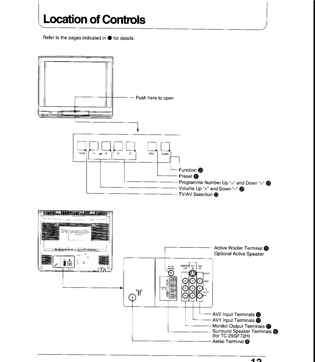 Panasonic TC-29GF70R, TC-29GF72G, TC-29GF72H, TC-29AS1R, TX-29AS1X manual 