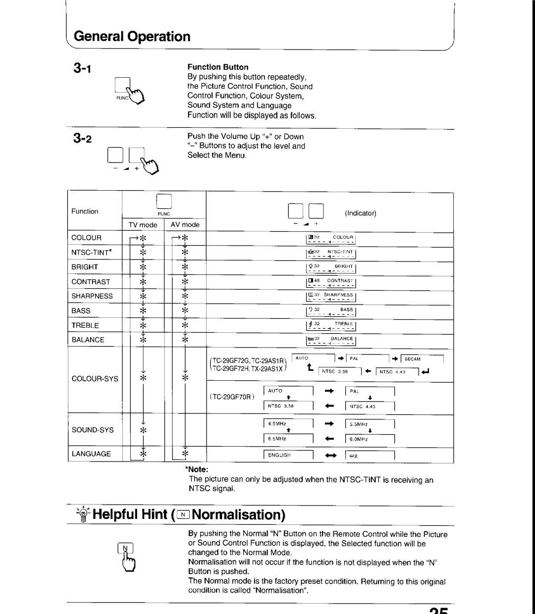 Panasonic TC-29GF72G, TC-29GF72H, TC-29AS1R, TC-29GF70R, TX-29AS1X manual 