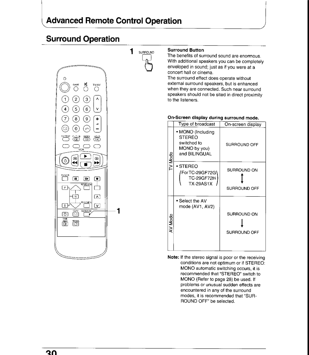 Panasonic TC-29GF72G, TC-29GF72H, TC-29AS1R, TC-29GF70R, TX-29AS1X manual 