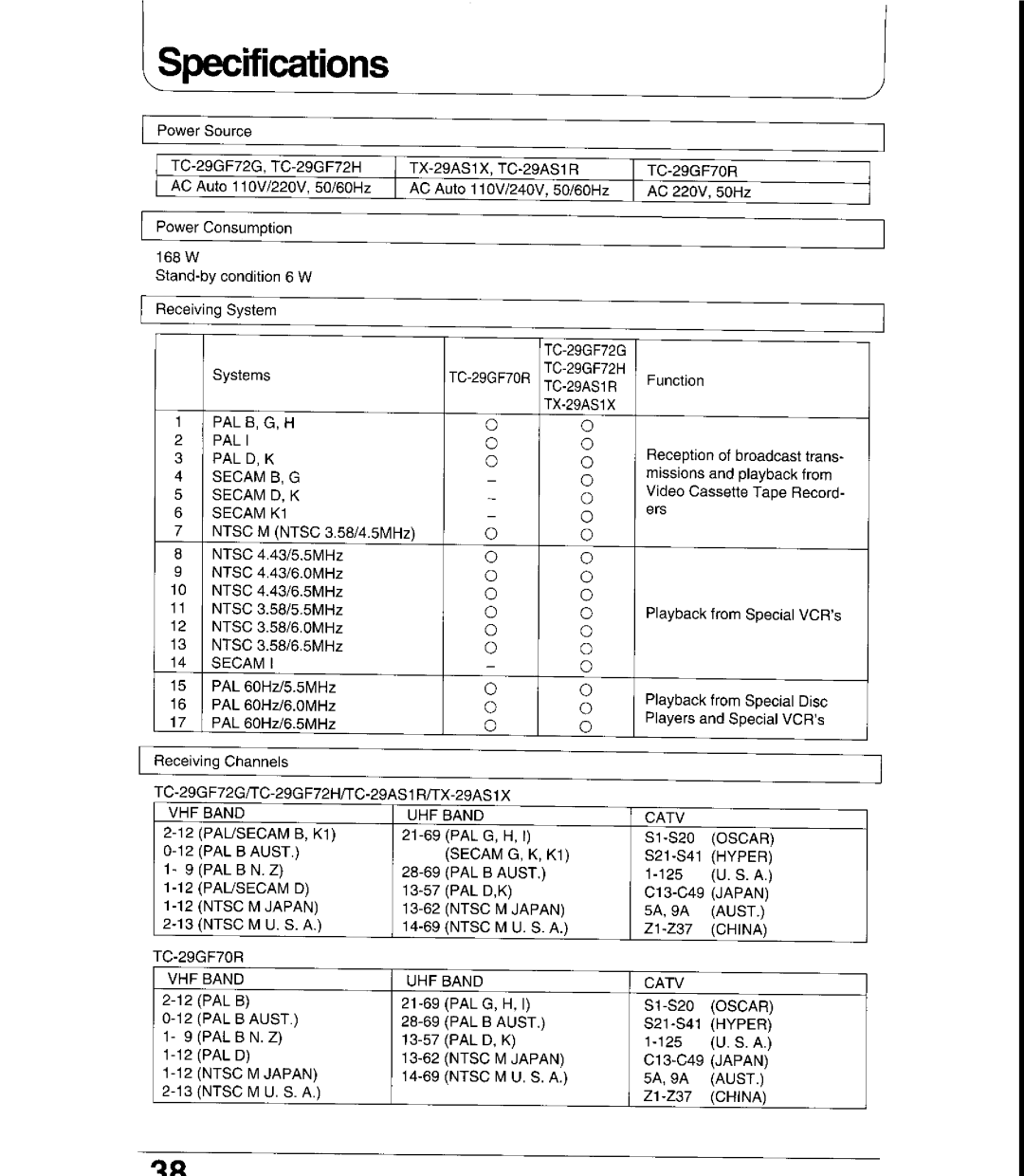 Panasonic TC-29GF70R, TC-29GF72G, TC-29GF72H, TC-29AS1R, TX-29AS1X manual 