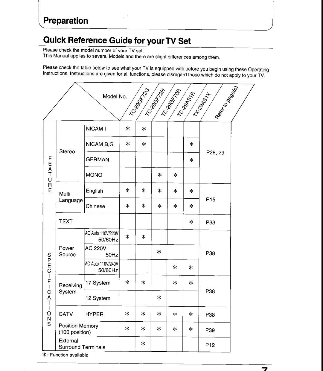 Panasonic TC-29AS1R, TC-29GF72G, TC-29GF72H, TC-29GF70R, TX-29AS1X manual 