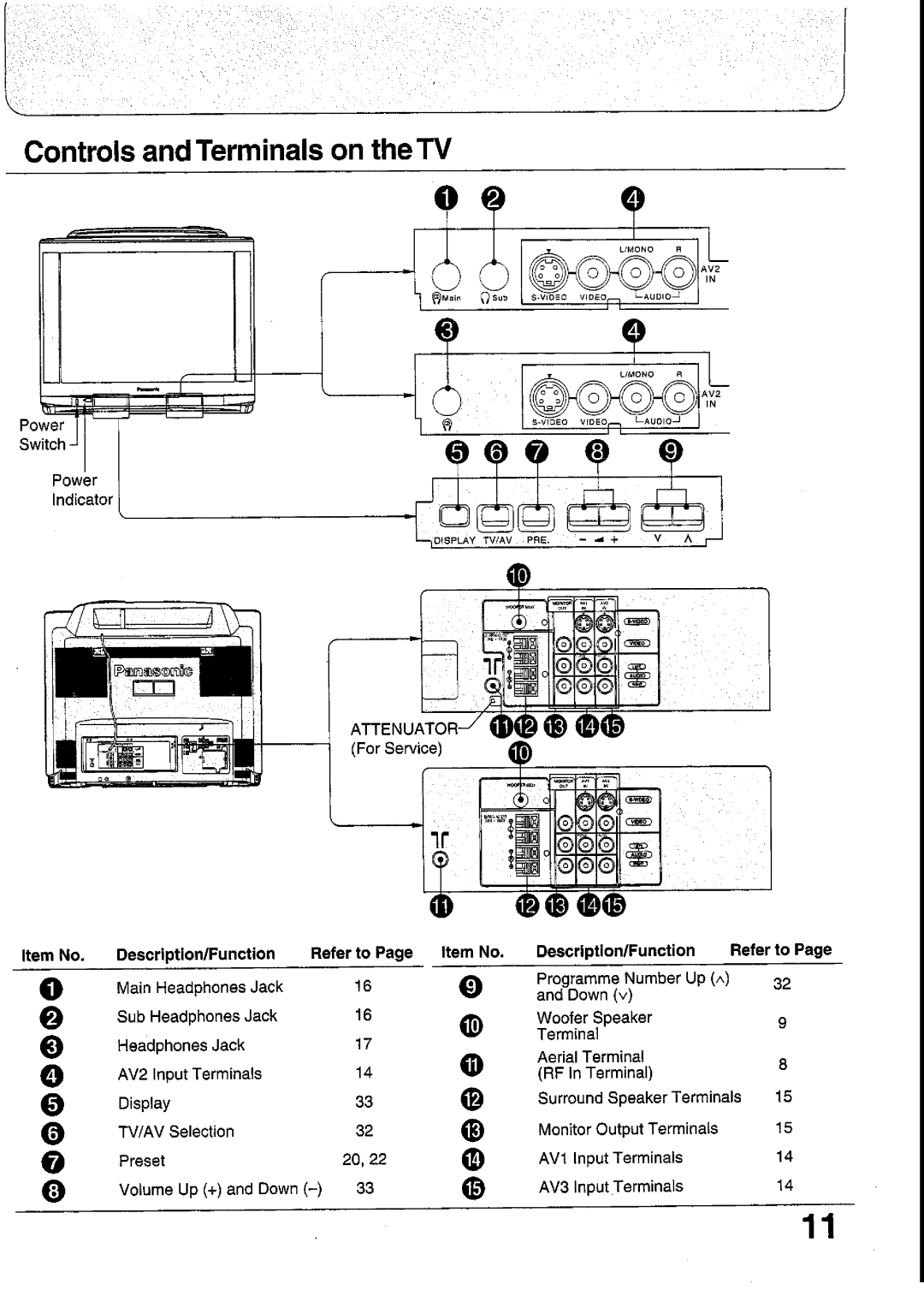 Panasonic TC-33GF85 Series, TC-29GF85 Series, TC-29GF82 Series, TC-29GF80 Series, TX-33GF85 Series manual 