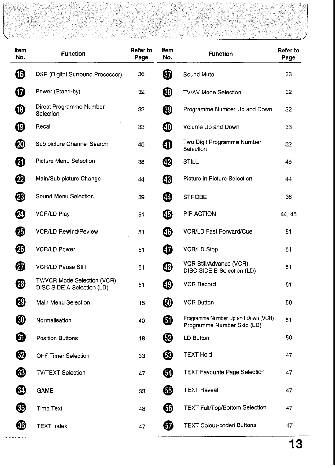 Panasonic TC-29GF80 Series, TC-29GF85 Series, TC-33GF85 Series, TC-29GF82 Series, TX-33GF85 Series manual 