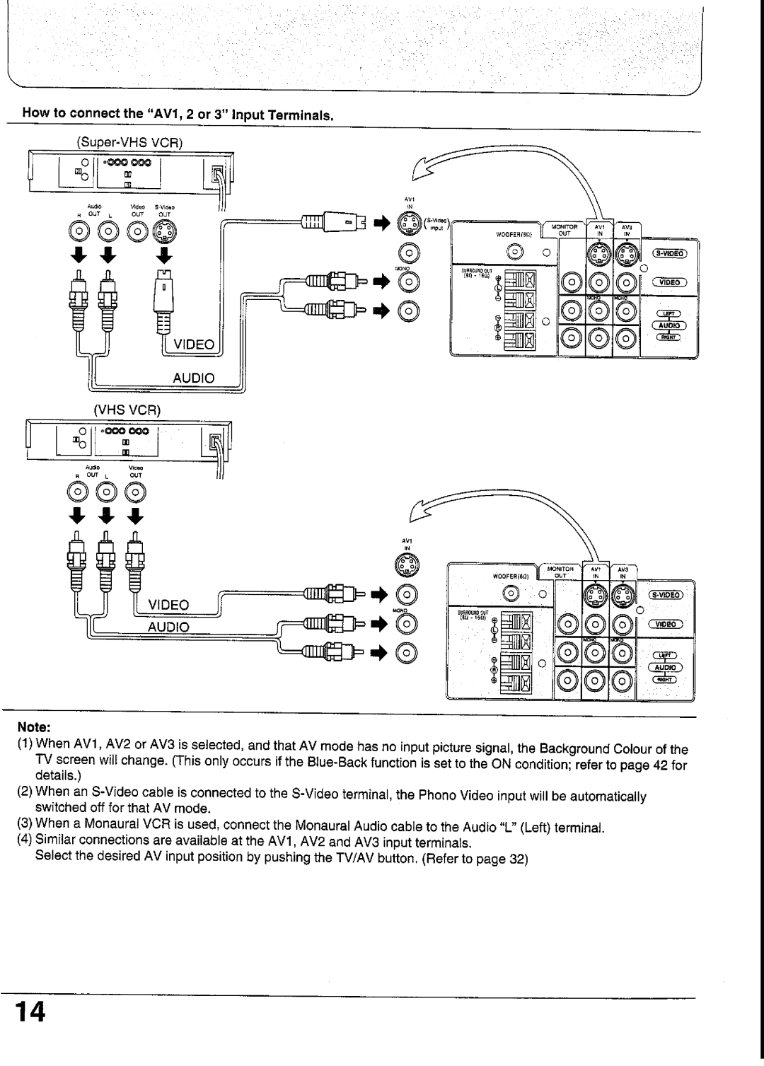 Panasonic TX-33GF85 Series, TC-29GF85 Series, TC-33GF85 Series, TC-29GF82 Series, TC-29GF80 Series manual 