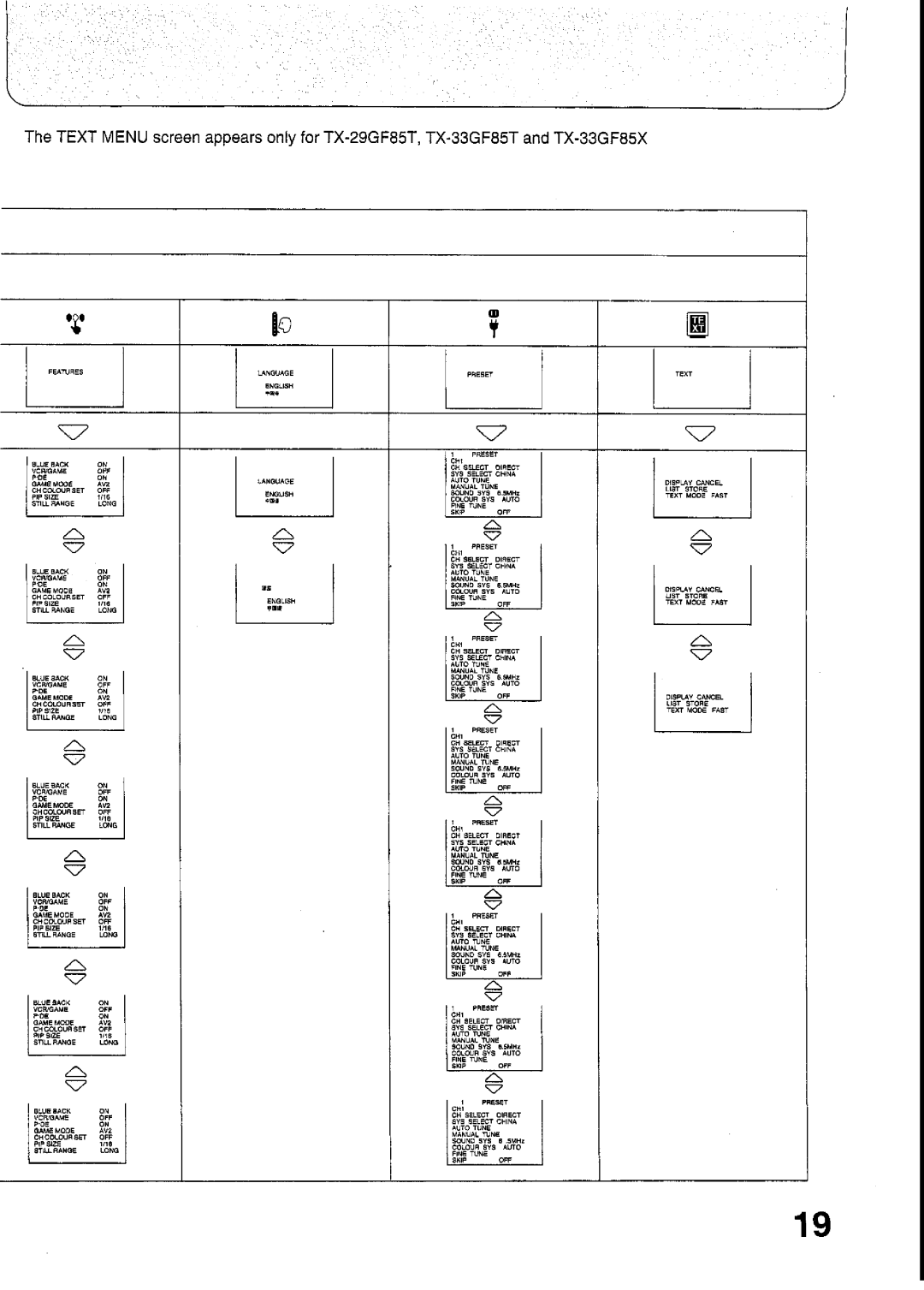 Panasonic TX-33GF85 Series, TC-29GF85 Series, TC-33GF85 Series, TC-29GF82 Series, TC-29GF80 Series manual 