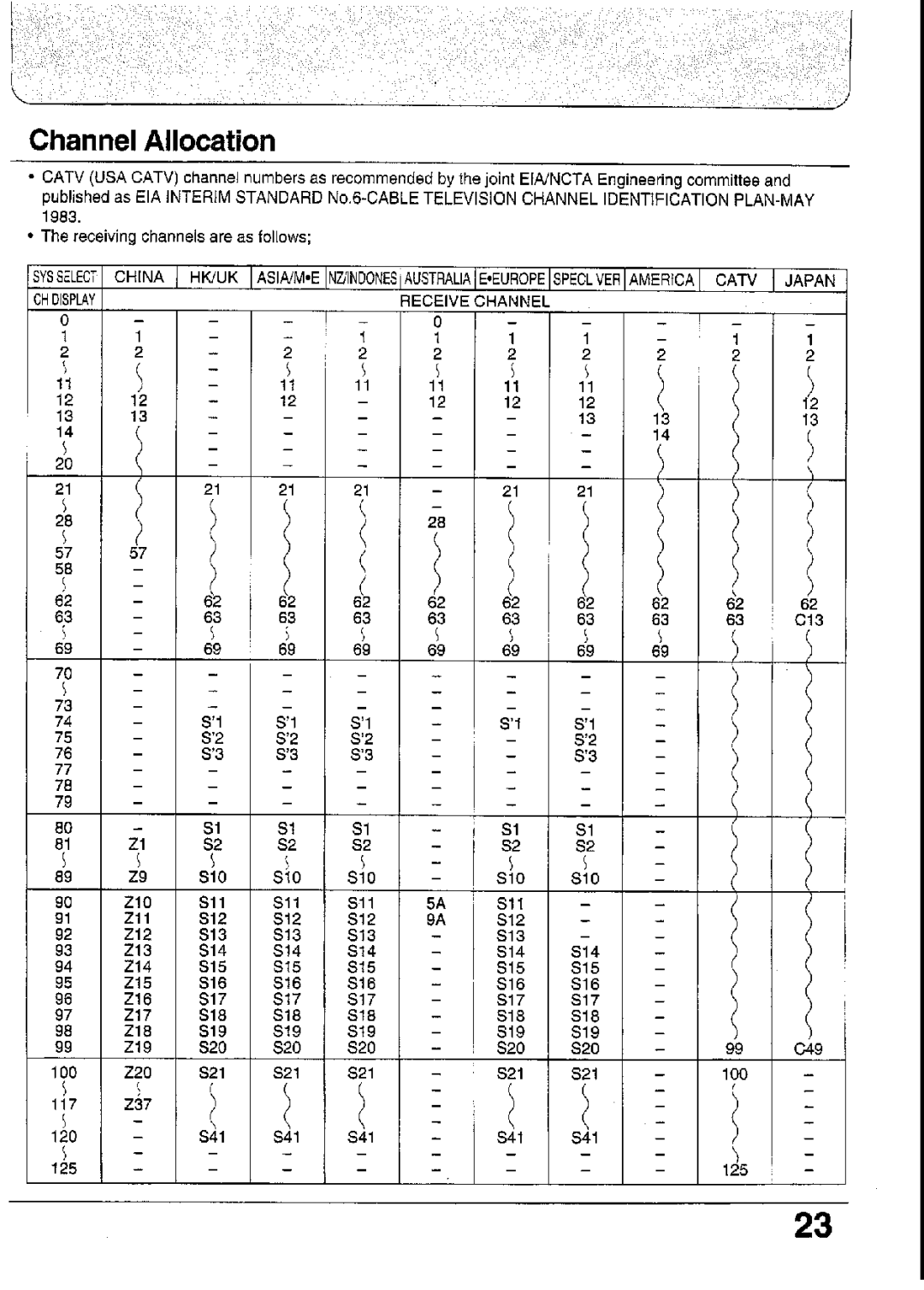 Panasonic TC-29GF80 Series, TC-29GF85 Series, TC-33GF85 Series, TC-29GF82 Series, TX-33GF85 Series manual 