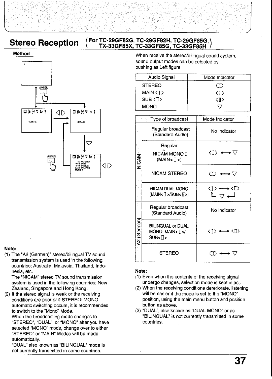 Panasonic TC-29GF82 Series, TC-29GF85 Series, TC-33GF85 Series, TC-29GF80 Series, TX-33GF85 Series manual 