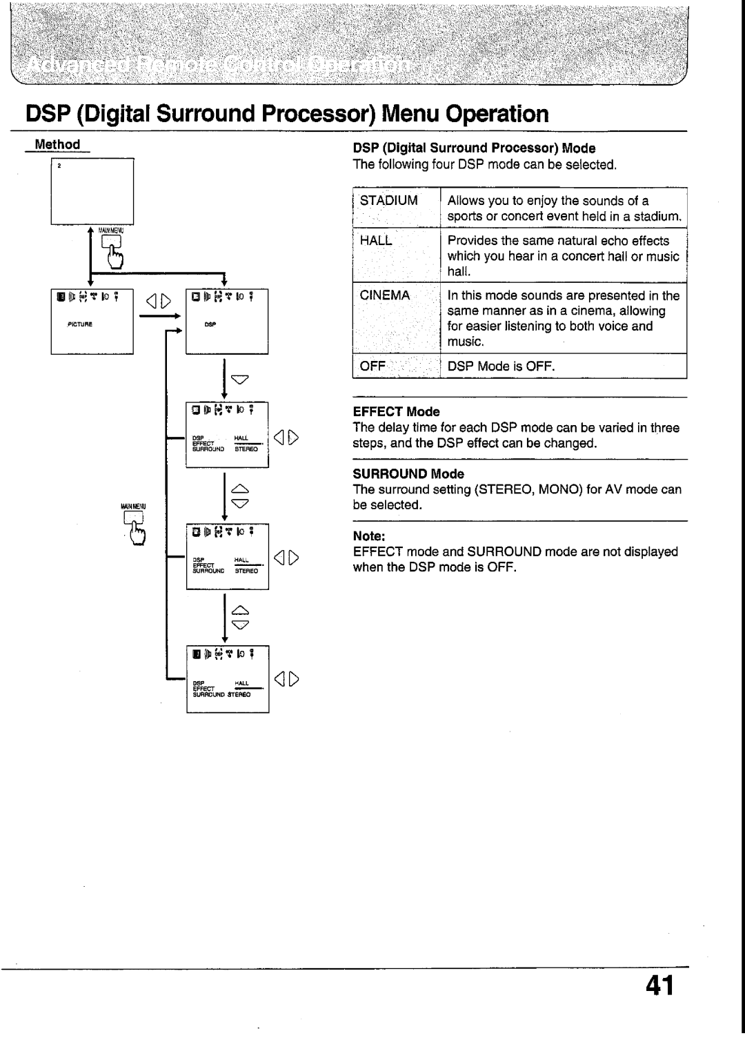 Panasonic TC-33GF85 Series, TC-29GF85 Series, TC-29GF82 Series, TC-29GF80 Series, TX-33GF85 Series manual 