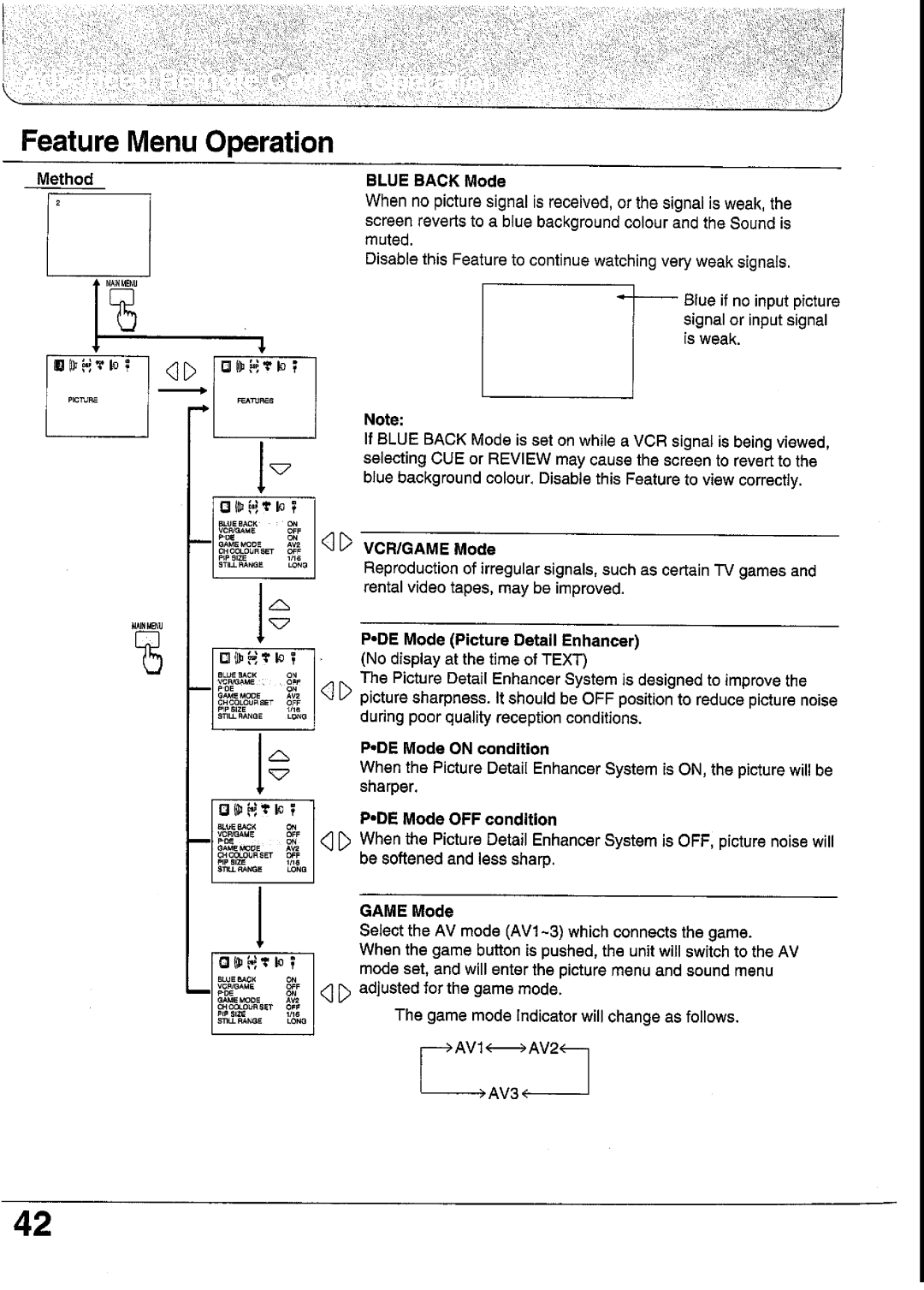 Panasonic TC-29GF82 Series, TC-29GF85 Series, TC-33GF85 Series, TC-29GF80 Series, TX-33GF85 Series manual 