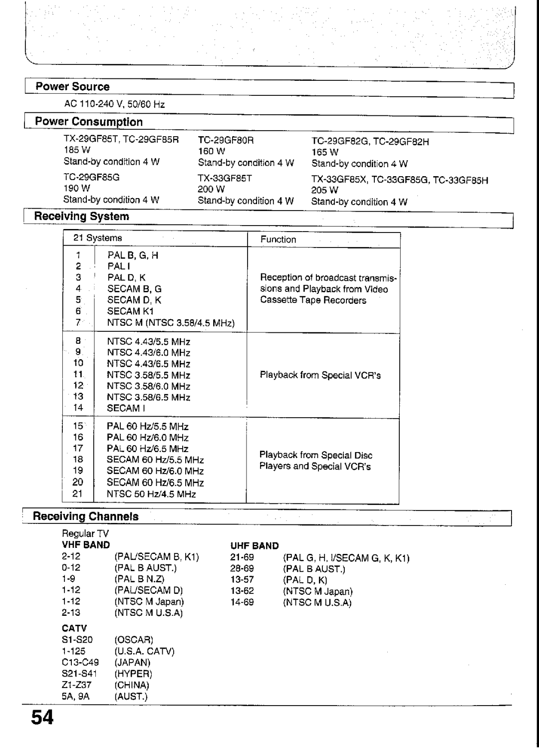 Panasonic TX-33GF85 Series, TC-29GF85 Series, TC-33GF85 Series, TC-29GF82 Series, TC-29GF80 Series manual 