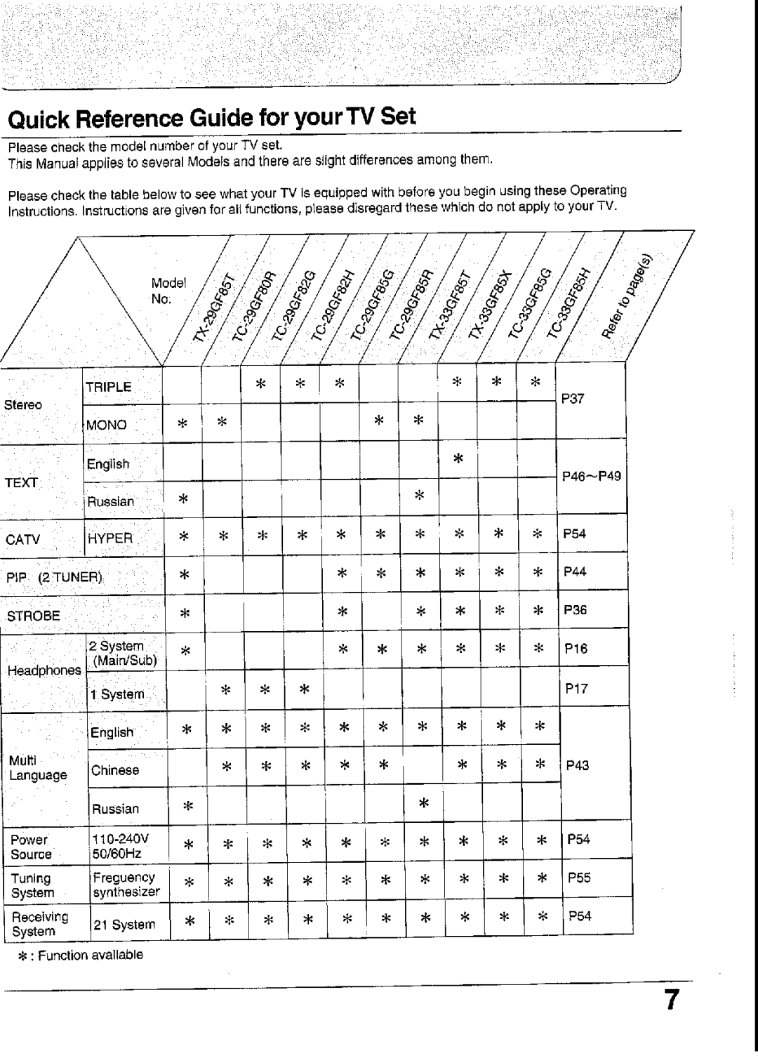 Panasonic TC-29GF82 Series, TC-29GF85 Series, TC-33GF85 Series, TC-29GF80 Series, TX-33GF85 Series manual 