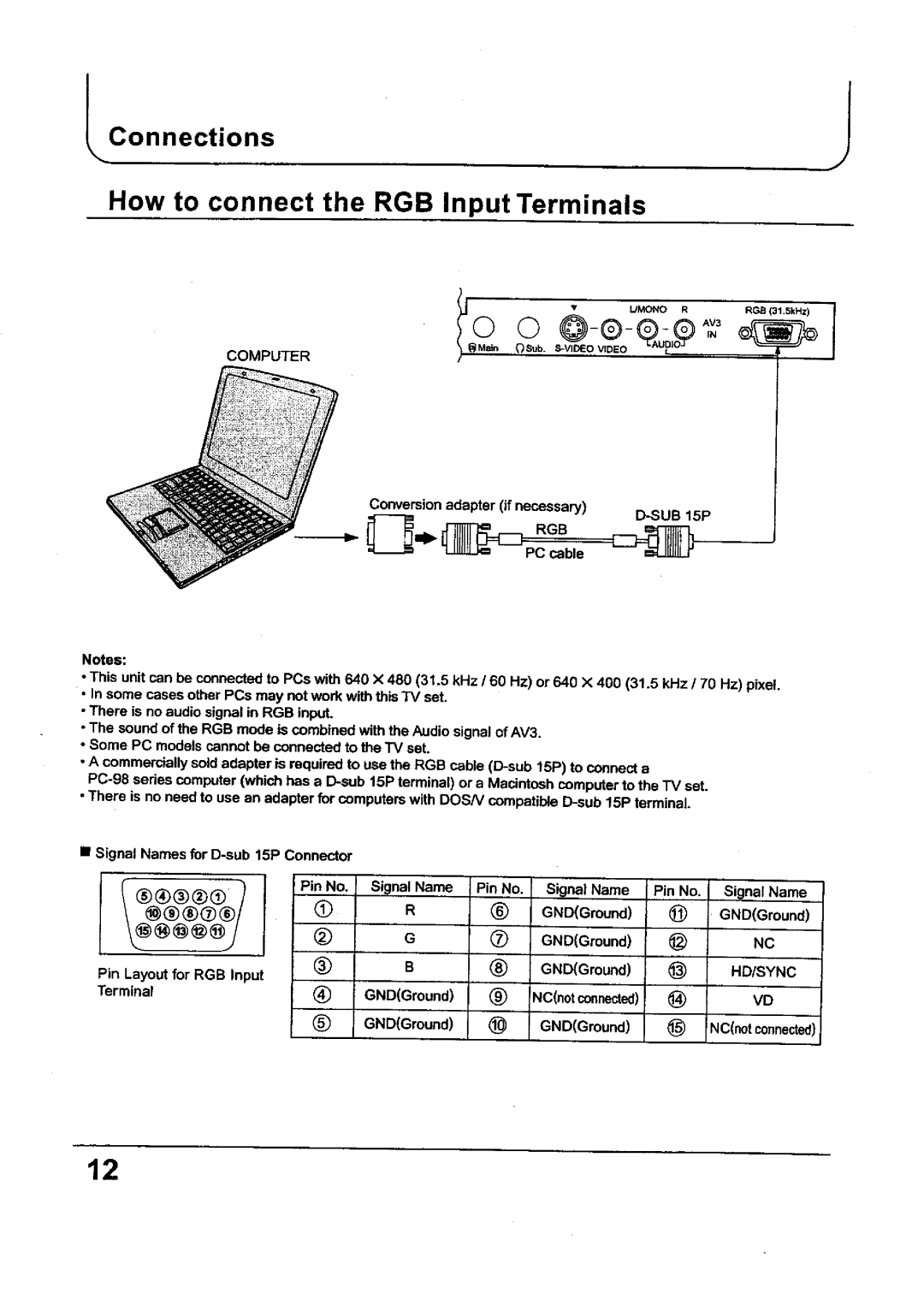 Panasonic TX-80P250X, TC-29P250X, TC-34P250X, TX-68P250X, TX-29P250X manual 