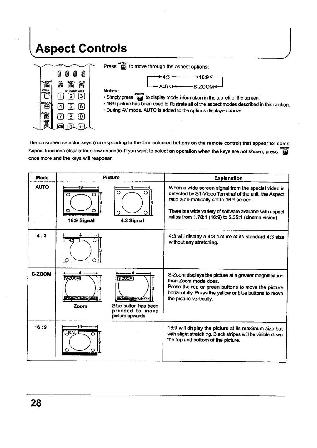 Panasonic TX-68P250X, TC-29P250X, TC-34P250X, TX-80P250X, TX-29P250X manual 