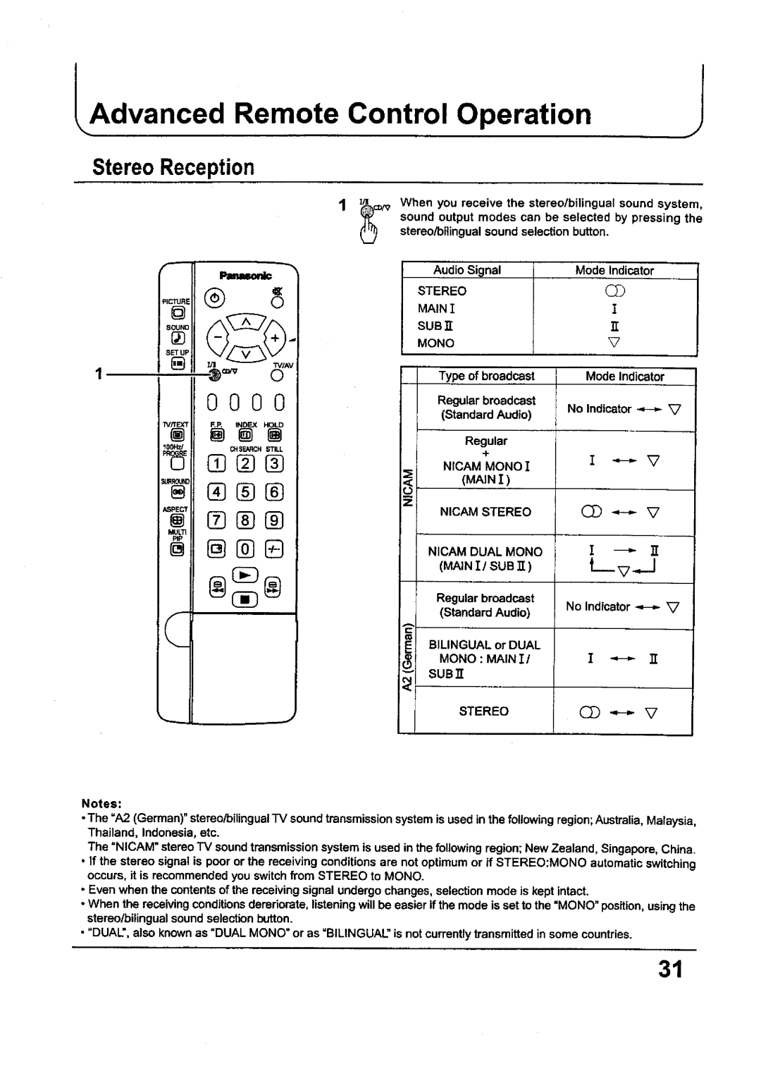 Panasonic TC-34P250X, TC-29P250X, TX-80P250X, TX-68P250X, TX-29P250X manual 