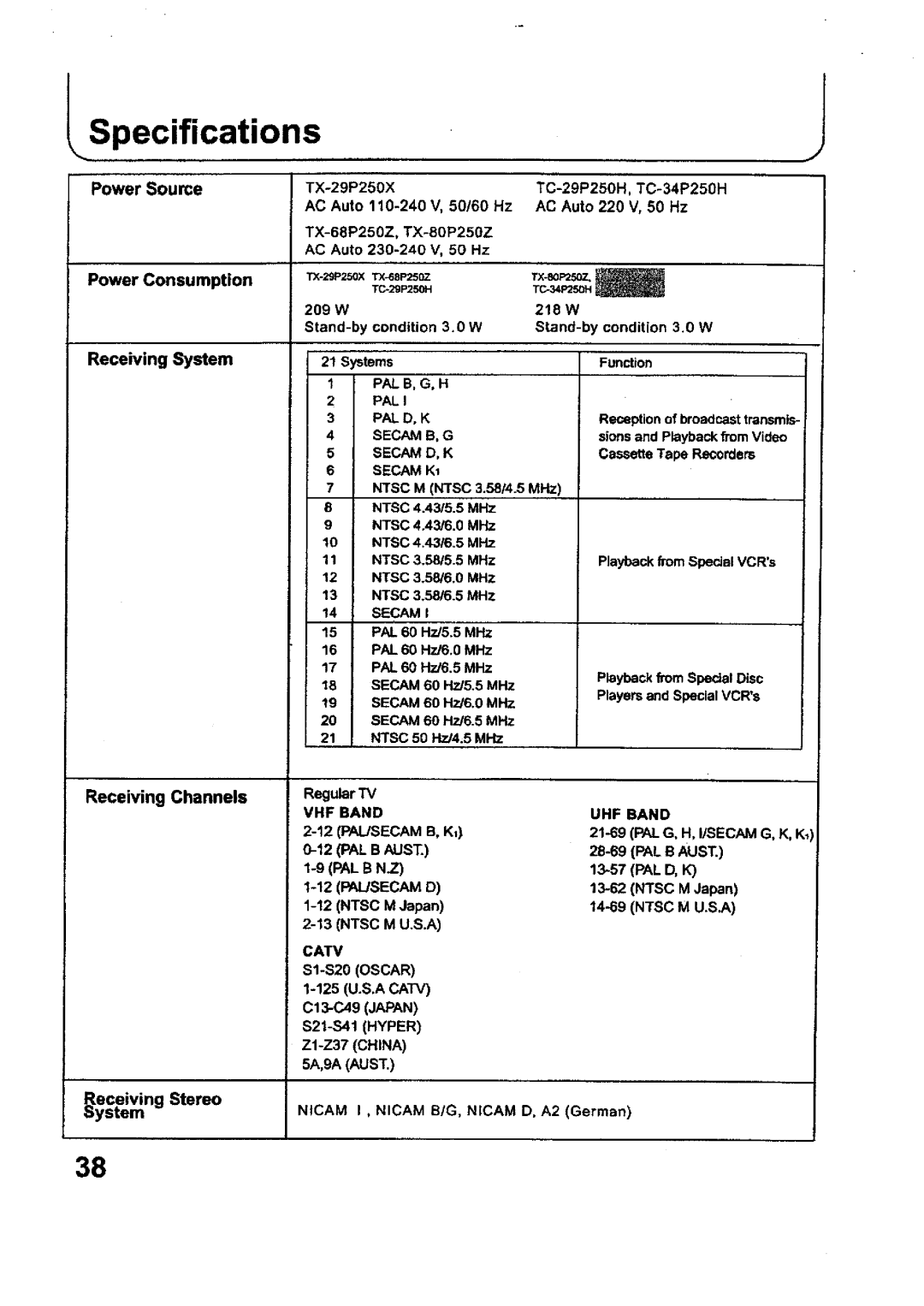 Panasonic TX-80P250X, TC-29P250X, TC-34P250X, TX-68P250X, TX-29P250X manual 