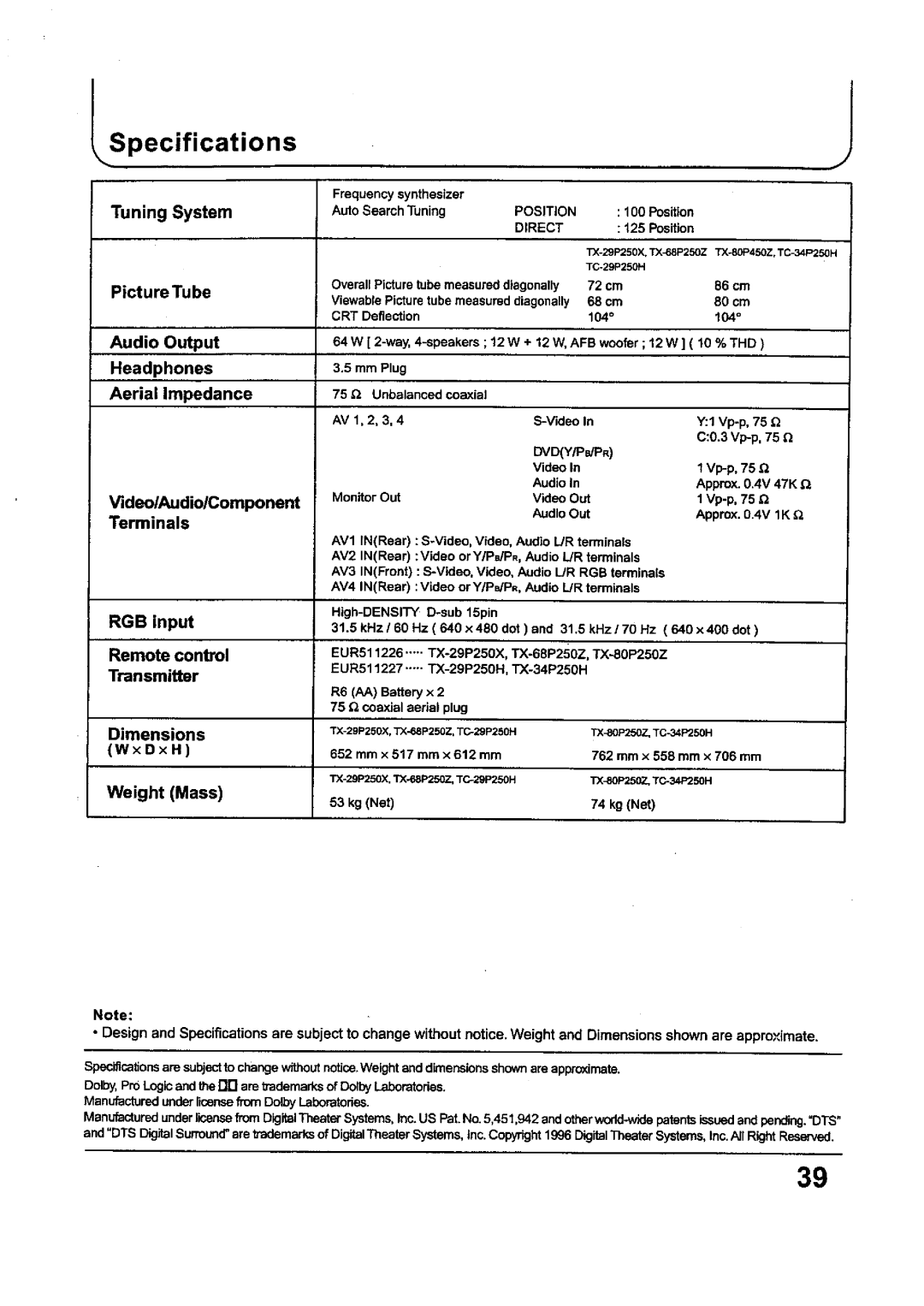 Panasonic TX-29P250X, TC-29P250X, TC-34P250X, TX-80P250X, TX-68P250X manual 