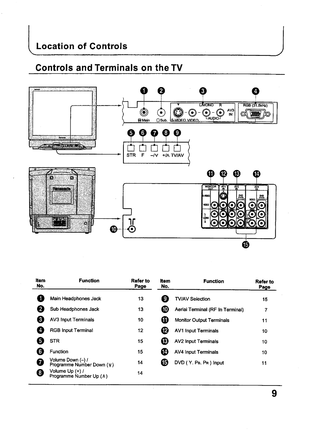 Panasonic TX-29P250X, TC-29P250X, TC-34P250X, TX-80P250X, TX-68P250X manual 