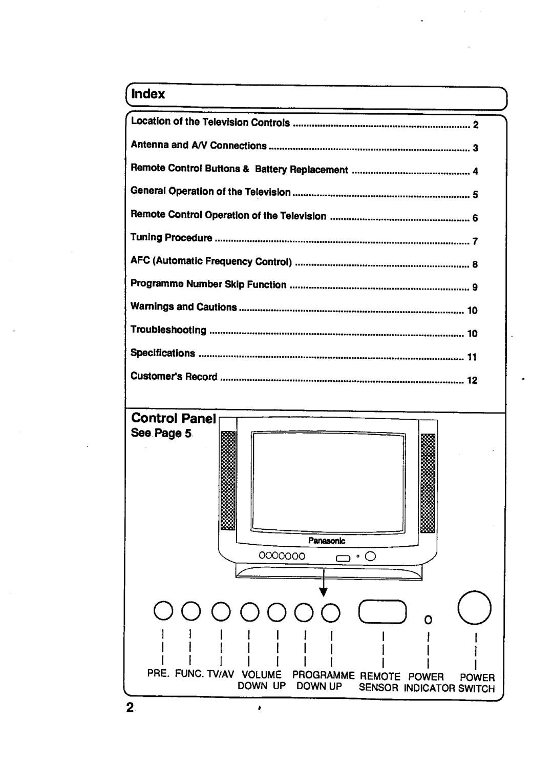 Panasonic TC-29R21Z, TC-29R20, TC-29A11Z manual 