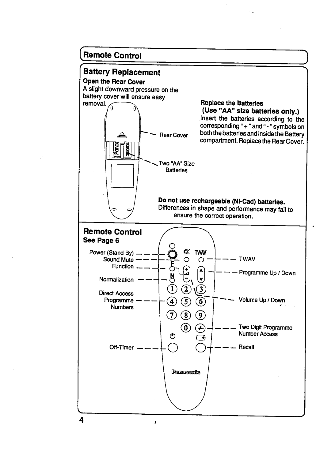 Panasonic TC-29A11Z, TC-29R20, TC-29R21Z manual 