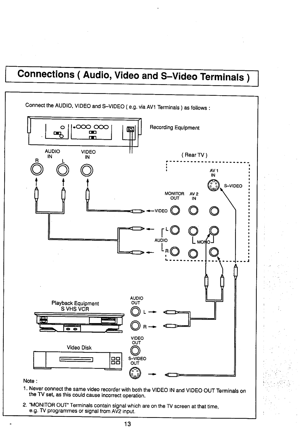 Panasonic TC-29V50R manual 