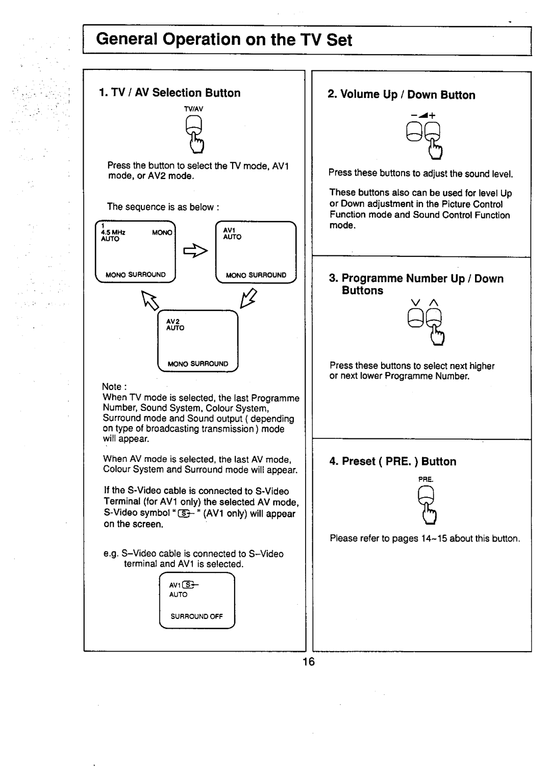 Panasonic TC-29V50R manual 