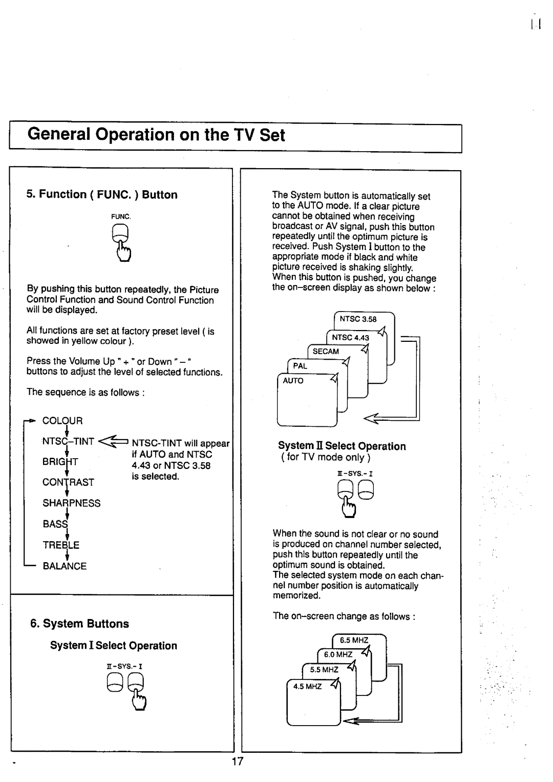 Panasonic TC-29V50R manual 