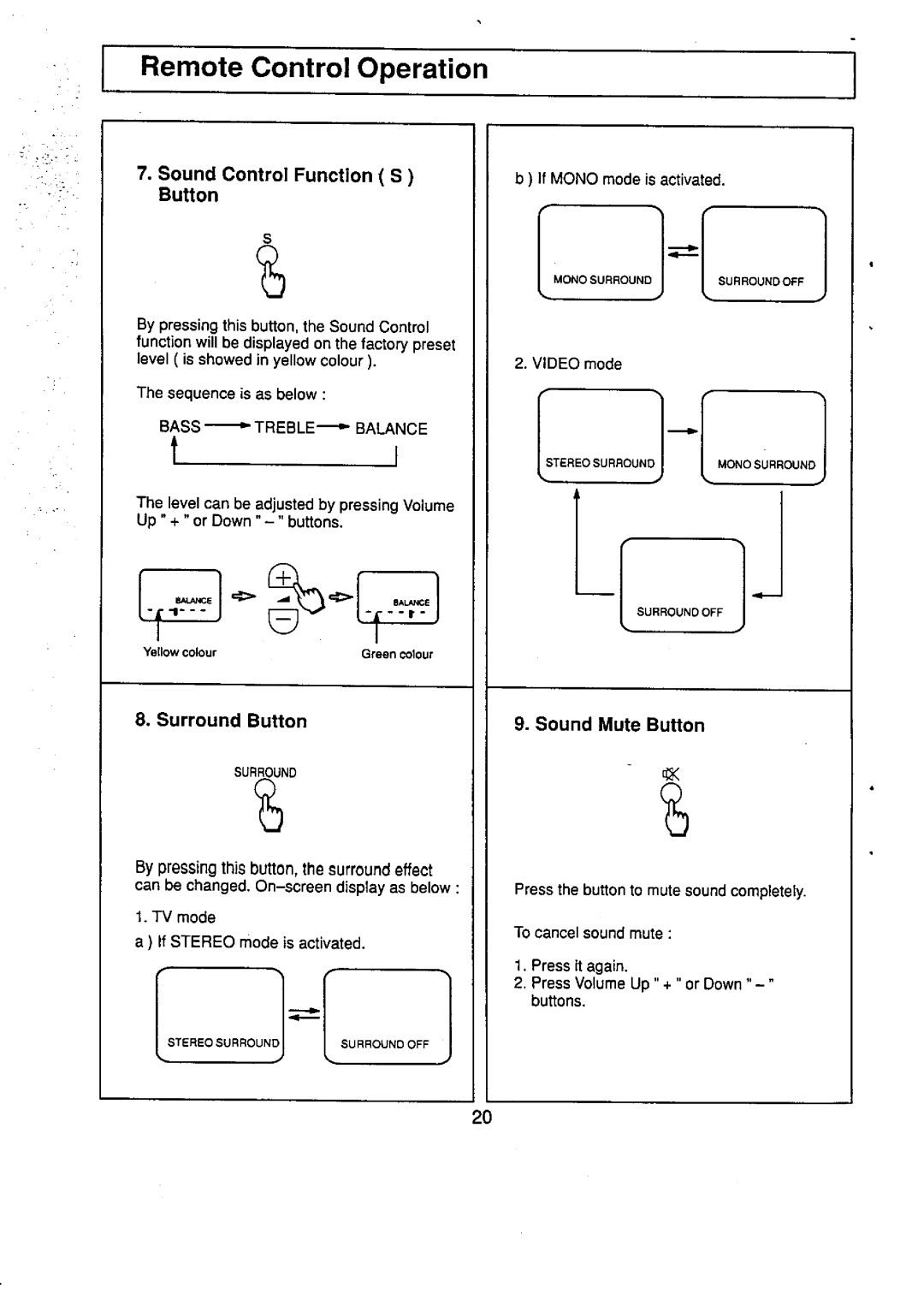 Panasonic TC-29V50R manual 