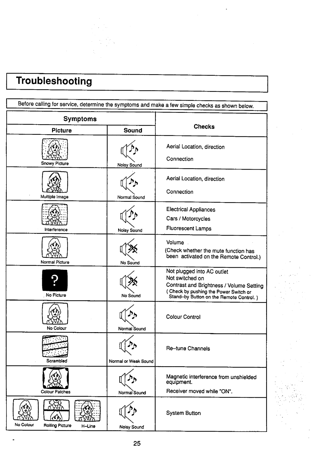 Panasonic TC-29V50R manual 