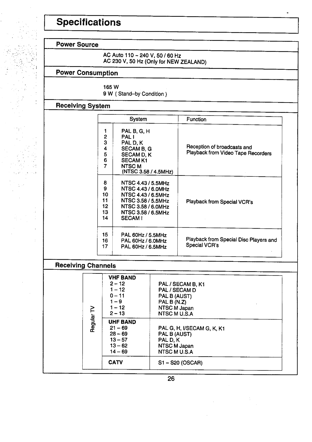 Panasonic TC-29V50R manual 