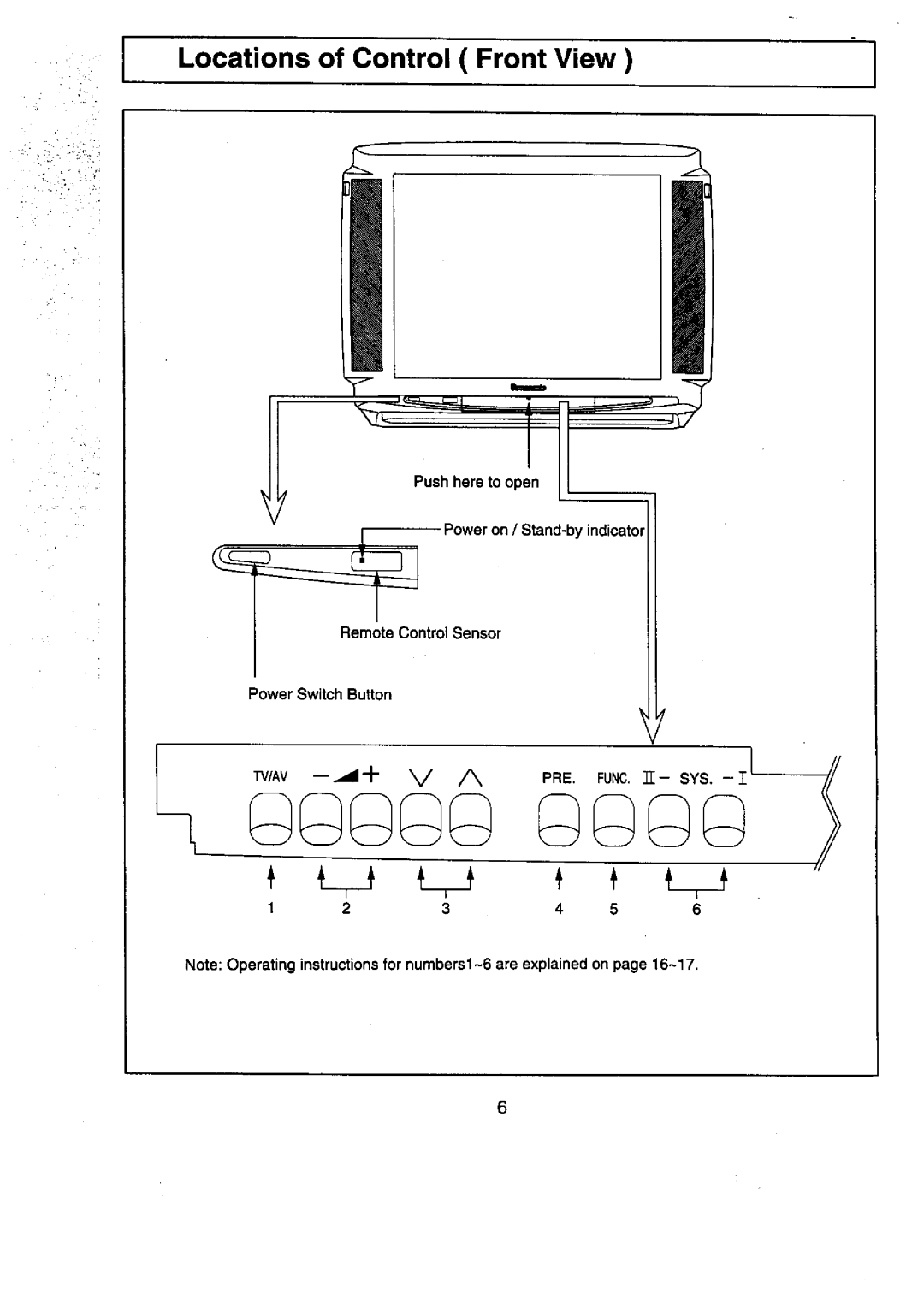 Panasonic TC-29V50R manual 