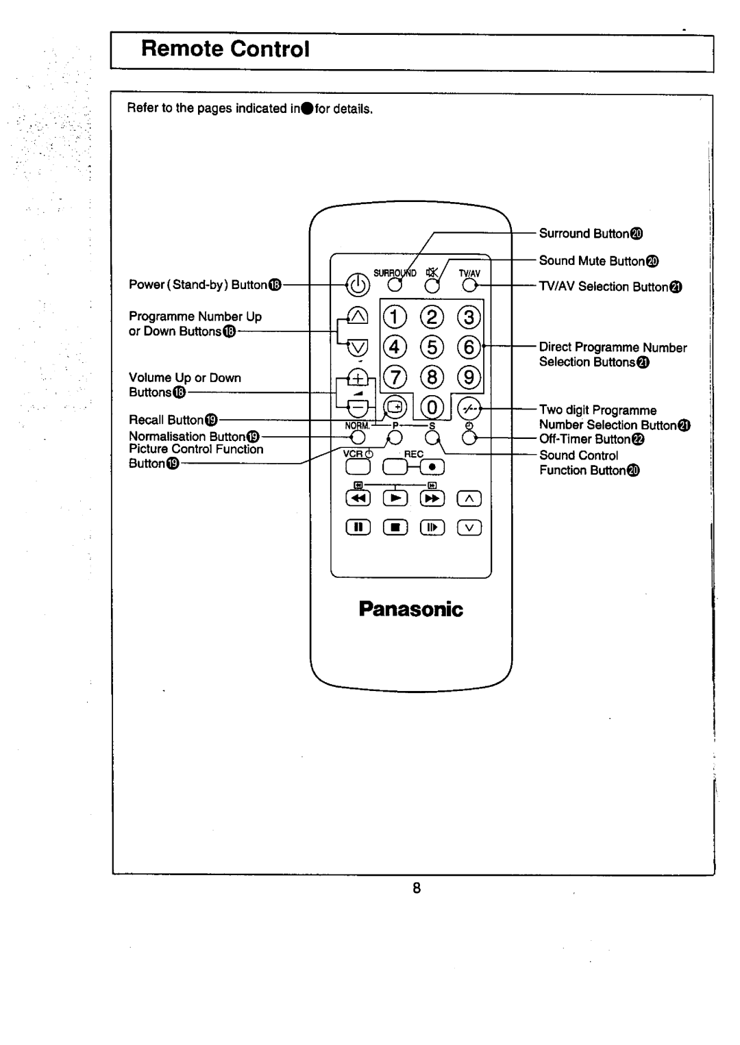 Panasonic TC-29V50R manual 